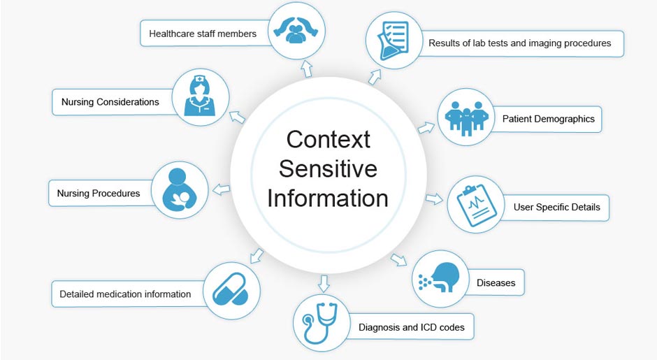 Info-Serving-Process