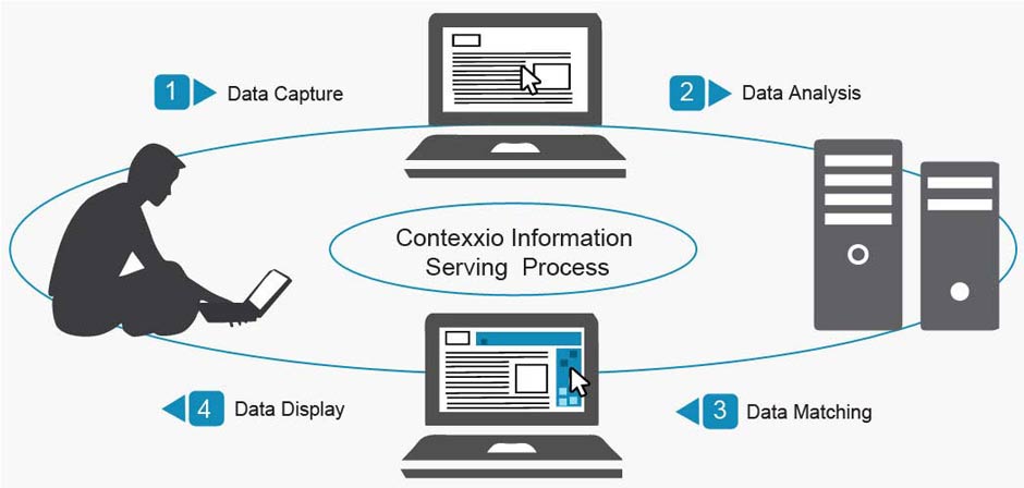 What-is-Contexxio3