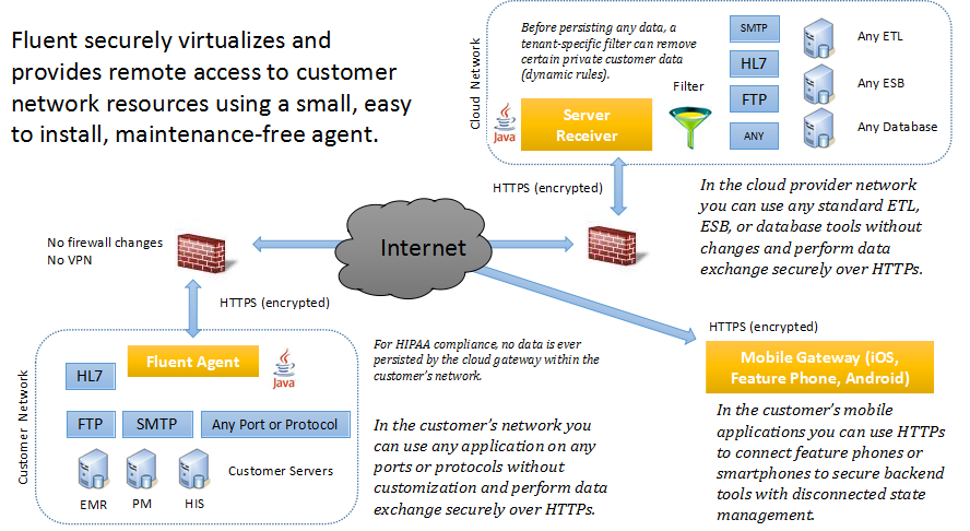 cloudconnector