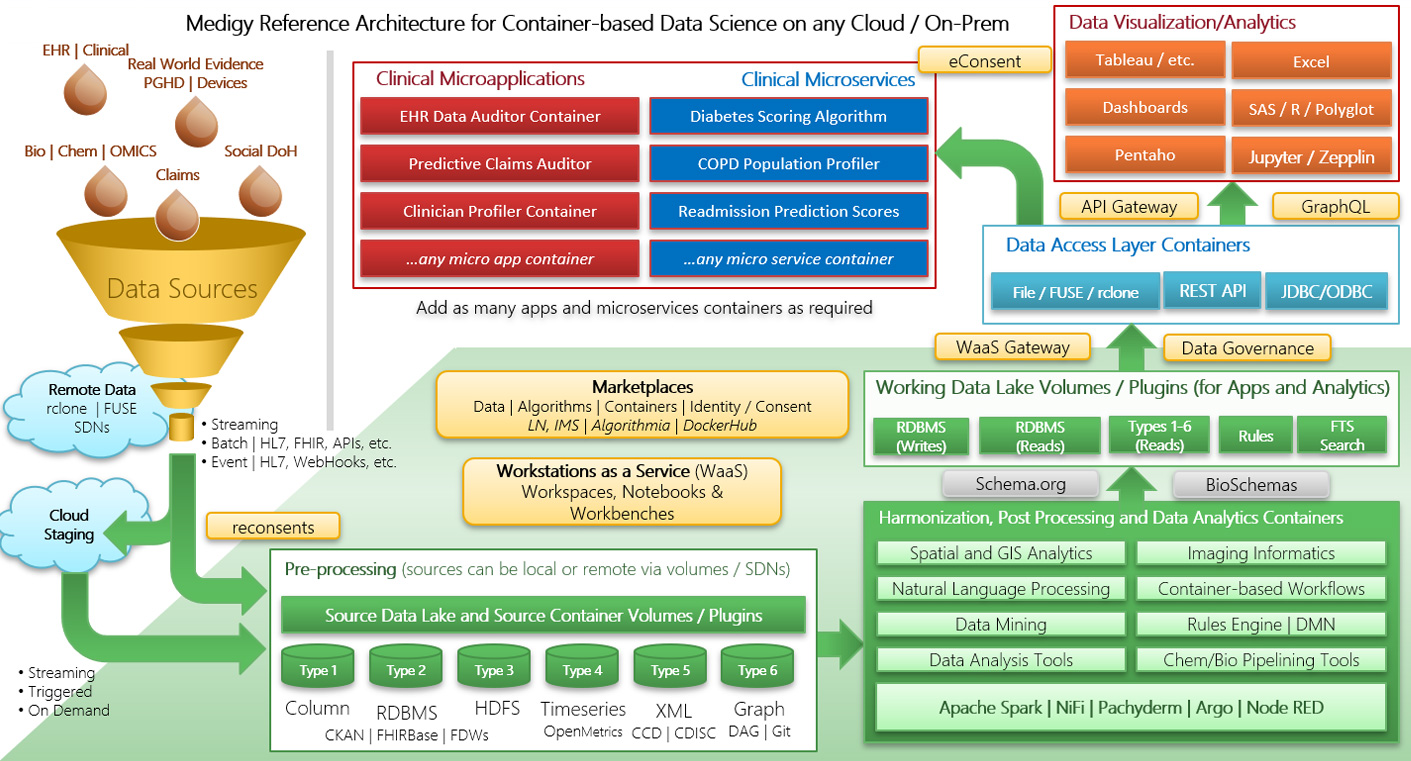 assement-process