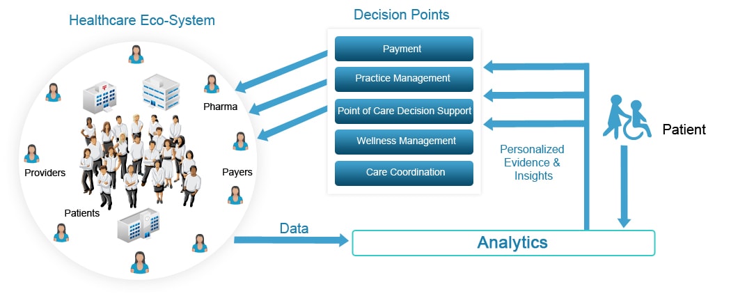 assement-process