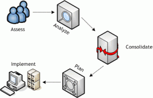 neap-process